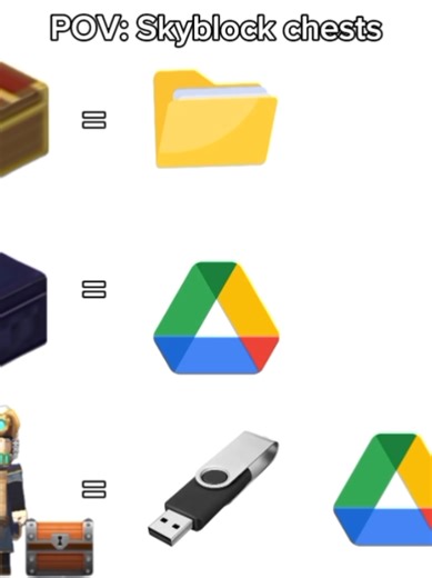 Exploring Block Mango in Skyblock