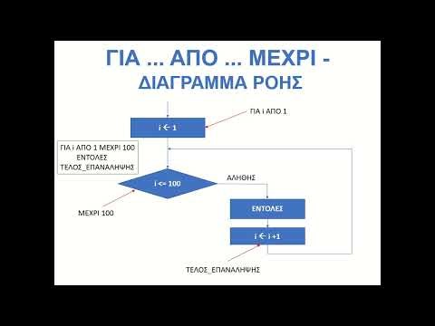 18 ΔΟΜΗ ΕΠΑΝΑΛΗΨΗΣ ΓΙΑ ΔΙΑΓΡΑΜΜΑ ΡΟΗΣ