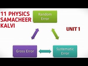 Types of error | Errors in measurement | Unit 1 Nature of physical world & Measurements | 11 Physics