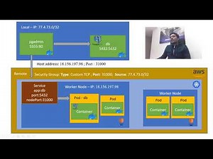 How to backup a remote PostgreSQL database (aws) using pgAdmin (local)?