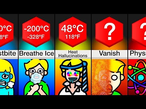 Comparison: Your Body At Different Temperatures