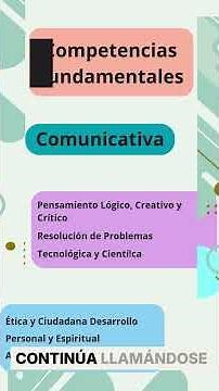 Do "Curricular Adaptation" and "Curricular Design" mean the same thing?#CurricularAdaptation#Domi...