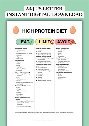 High Protein Diet Cheat Sheet | Protein-rich Foods Guide | Balanced High-protein Nutrition | Printable Digital Download - Etsy