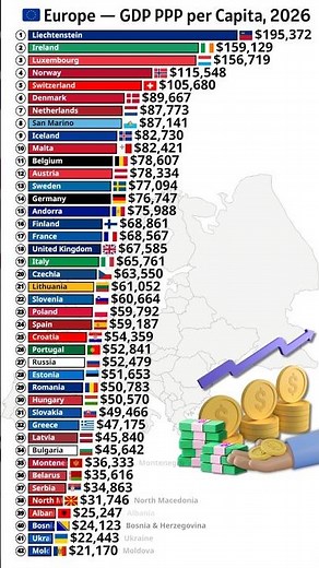 Europe’s Richest & Poorest Countries by GDP PPP 2026! 🇪🇺💰