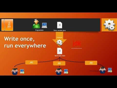 Java Course: JRE and Eclipse Installation - Video 2