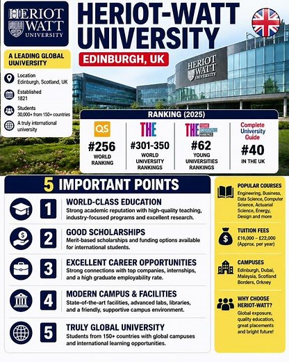 Heriot-Watt University UK 🇬🇧 | Ranking, Scholarships, Fees & 5 Reasons to Study Here (2026)