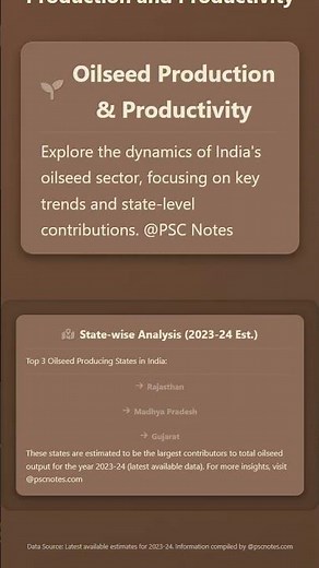 Trends in Oilseed Production and Productivity: State-wise analysis