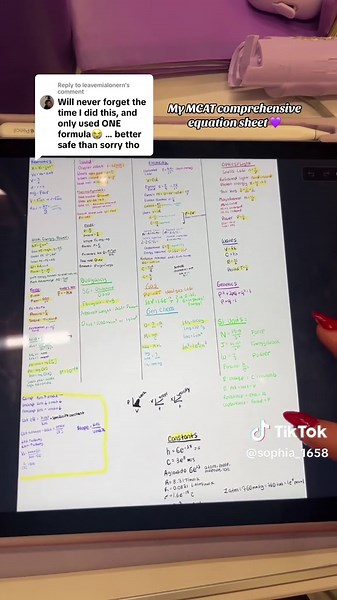 Comprehensive MCAT Equation Sheet for Efficient Studying