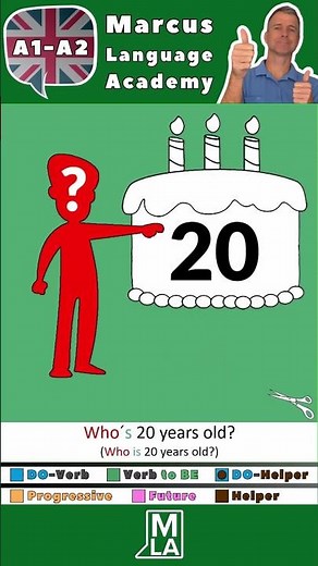 Lesson 1 – Part 3 | Learn English with Ben | Easy English for Beginners 🇬🇧 #LearnEnglish #Shorts