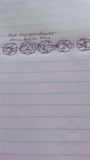 The Inner Planets in a nutshell #art #planets