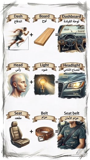 Learn Car Parts in English (Slow & Clear) 🚗 | Easy for Beginners