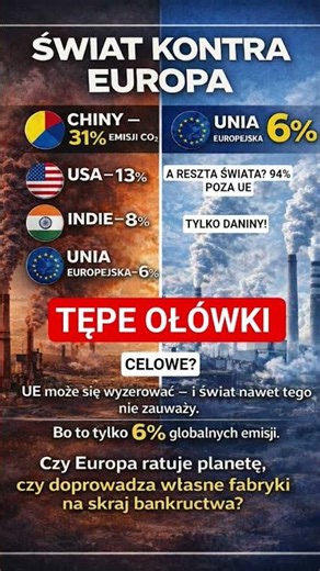 ŚWIAT KONTRA EUROPA: 6% vs 94%