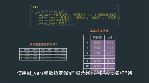 pandas116-使用melt把宽表变为长表
