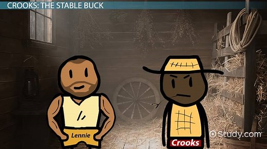 Of Mice and Men by John Steinbeck: Ch. 4 | Summary & Themes