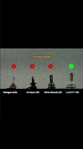 Halogen vs Normal LED vs LASFIT Switchbsck LED Light, which one do you prefer?