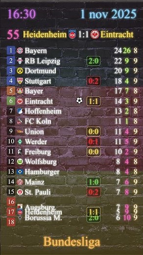 01.11 ⚡ Bundesliga ⚽ results