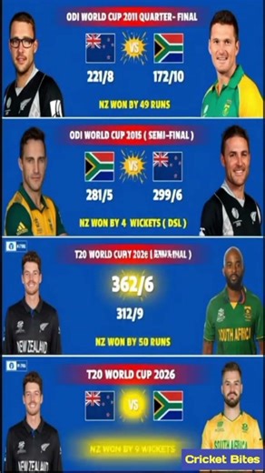 New Zealand Dominance Over South Africa in ICC Knockouts 🔥 | 2011–2026 #t20worldcup #savsnz