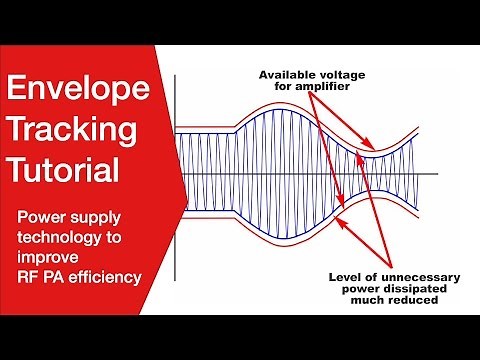 RF Envelope Tracking Tutorial | Improving RF Power Amplifier Efficiency