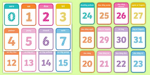 Numbers 0-50 Flashcards Welsh