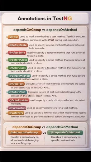 #testng #manualtesting #coding #programming #softwaretesting #python #ytshorts #shorts #short #java