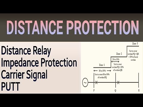 Distance Protection and Relay| Impedance Protection| Different Zones