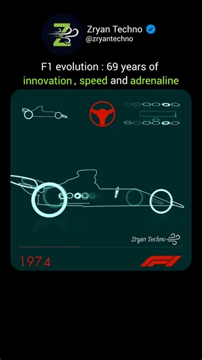 🥉 Formula 1 Design: The Evolution of Speed 🏁