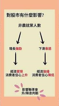 非農就業數據(NFP)是什麼？一次搞懂它如何影響你的投資！│宏遠證券