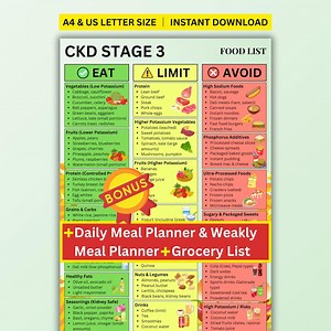 CKD Stage 3 Food List Printable, Stage 3 Kidney Disease Food List, CKD Diet Eat Limit Avoid Chart, Kidney Safe Foods - Etsy