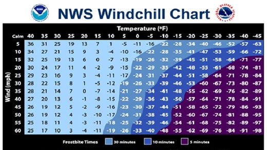 Bitter cold bound for Erie, Crawford. Bundle up for single-digit temps