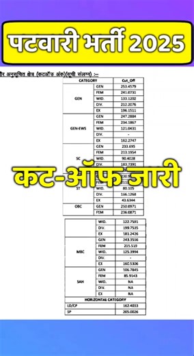 patwari cut off 2025 | patwari cut off | patwari result 2025 | #patwaricutoff | #patwari | #shorts