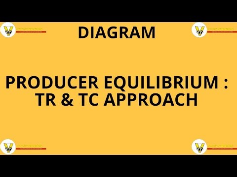 II Producer Equilibrium: TR & TC APPROACH II Diagram II Economics II