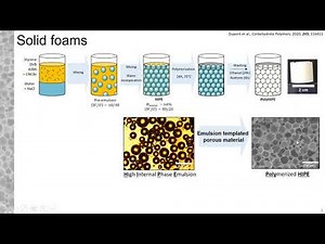 Hybrid materials obtained from the polymerization of Pickering emulsions stabilized by cellulose