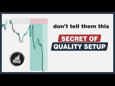 Timeframe Confluence Unlocks High Quality Supply & Demand Zones