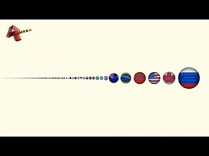 All Countries Size Comparison | Country/Capital/Currency/Continent: Nostalgia ON