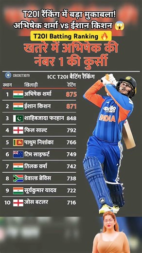 Abhishek Sharma ki No.1 kursi khatre mein! Ishan Kishan de raha tough competition #shorts #cricket