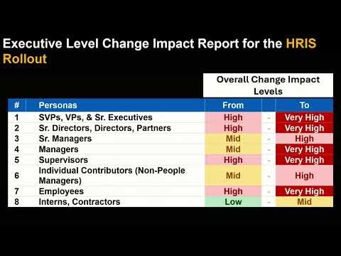 How to Do Change Management for HRIS Implementation and Adoption