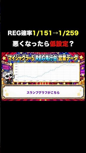 [Juggler Strategy] REG probability drops from 1/151 to 1/259... but it's still Setting 5!