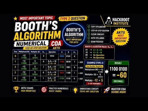 Booth’s Algorithm Type 2 Numerical | -12×5 Solved Step by Step | COA AKTU Most Important Question