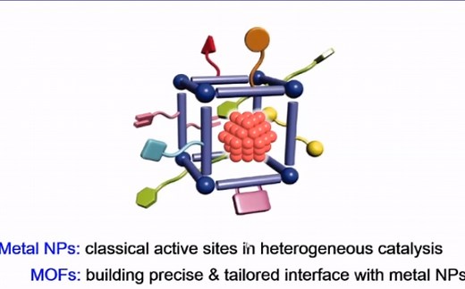 20201206-中国科学技术大学江海龙-金属纳米颗粒MOF催化剂：合成与构效关系