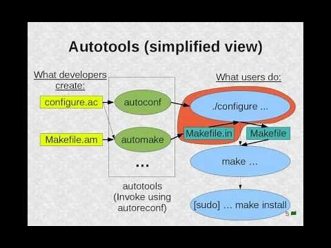 Introduction to the Autotools, part 1