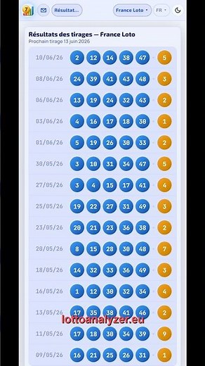 France Loto Resultats 10/06/26 #FranceLoto