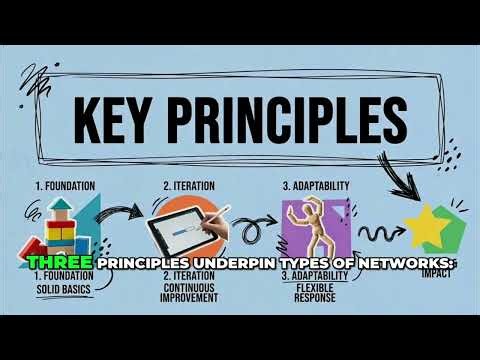 Module 1 Lesson 2. Types of Networks: LAN, WAN, MAN & PAN