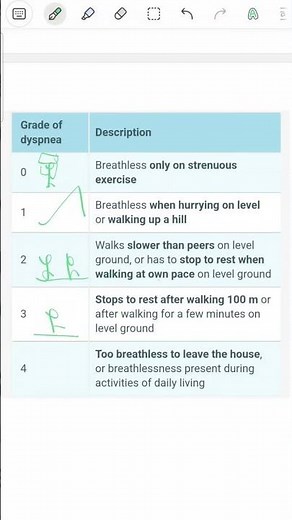 Learn Mmrc grading in few seconds