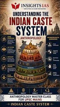 What is the "Dominant Caste" Concept in UPSC Anthropology? 🤔🌾 #Shorts #UPSC