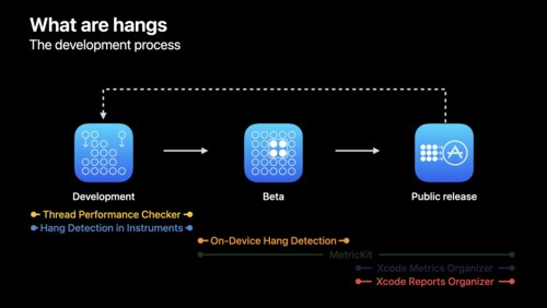 利用 Xcode 和设备端检测对卡顿进行跟踪 - WWDC22 - 视频 - Apple Developer