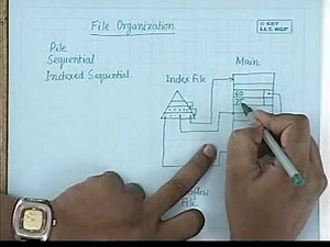 29 File System Architecture - 3