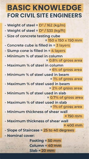 BASIC KNOWLEDGE FOR CIVIL SITE ENGINEER#civilengineer #construction#civilxpress#heavycivil #civilsit