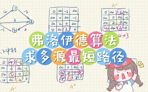 【数据结构】用弗洛伊德算法求多源最短路径