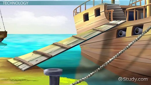 Mughal Empire History, Technology & Economy