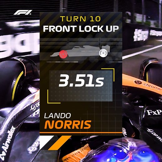Ever wondered how much time a mistake costs a driver? 🤔 With the new 'Time Lost' F1 Insights Powered by Amazon Web Services, that data will be at your fingertips 📊 #F1Insights | F1